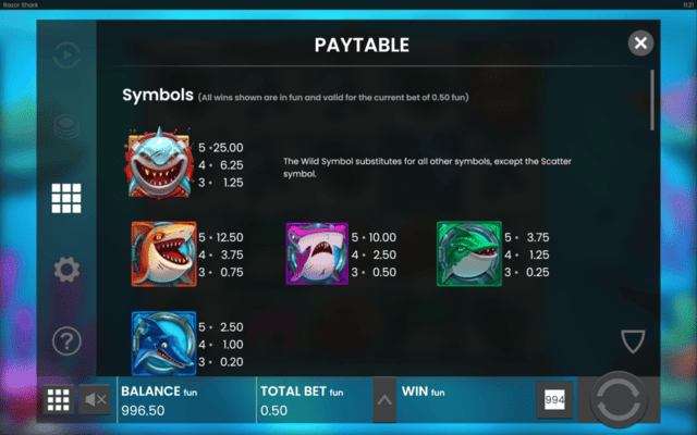 Razor Shark Paytable Symbols Information